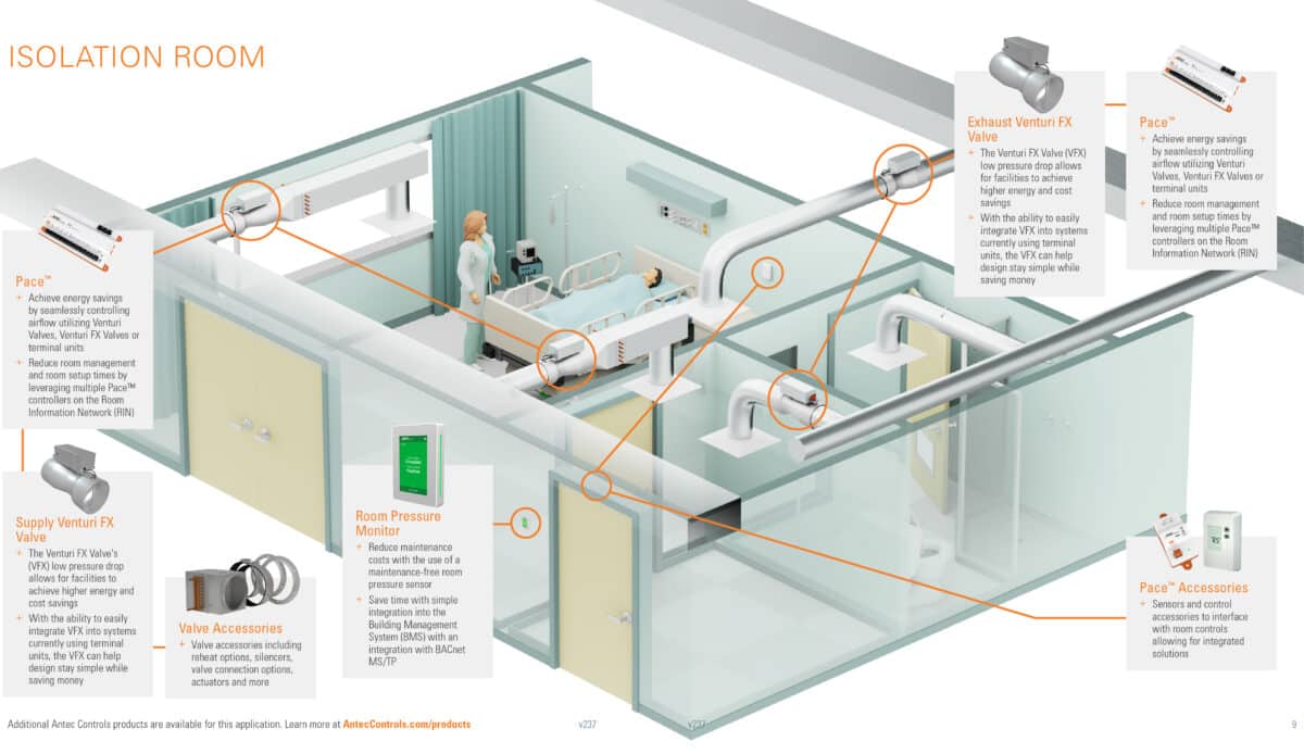 Diagram of a hospital isolation room showcasing a detailed ventilation system. A medical professional stands next to a patient in a bed, surrounded by labeled elements such as the Exhaust Venturi FX Valve, Supply Venturi FX Valve, and Room Pressure Monitor. The diagram highlights various components and accessories with text descriptions, emphasizing energy savings and system integration. The room includes visible ductwork and technological equipment for controlling air flow and maintaining pressure.