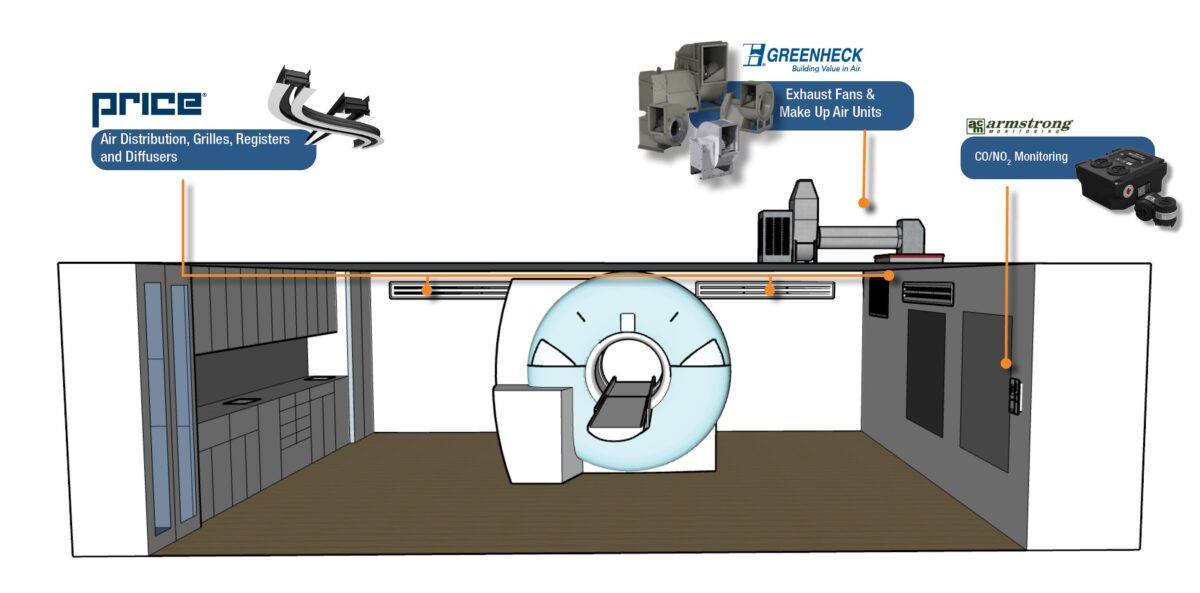 Illustration of a medical imaging room with labeled HVAC components. The room features an MRI machine at the center and is equipped with air distribution systems, exhaust fans, make-up air units, and CO/NO monitoring devices. Brands like Price, Greenheck, and Armstrong are showcased with specific equipment like grilles, registers, diffusers, and monitoring devices connected through ductwork.